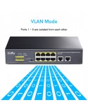 Switch 24x PoE 2x Uplink 300W do kamer IP 250m VLAN SFP FS1026PS1