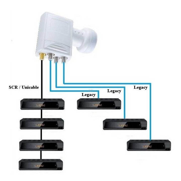 LNB Unicable Quad CHESS 5 Edition + TRIPLE Legacy