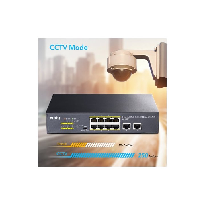 Switch 24x PoE 2x Uplink 300W do kamer IP 250m VLAN SFP FS1026PS1