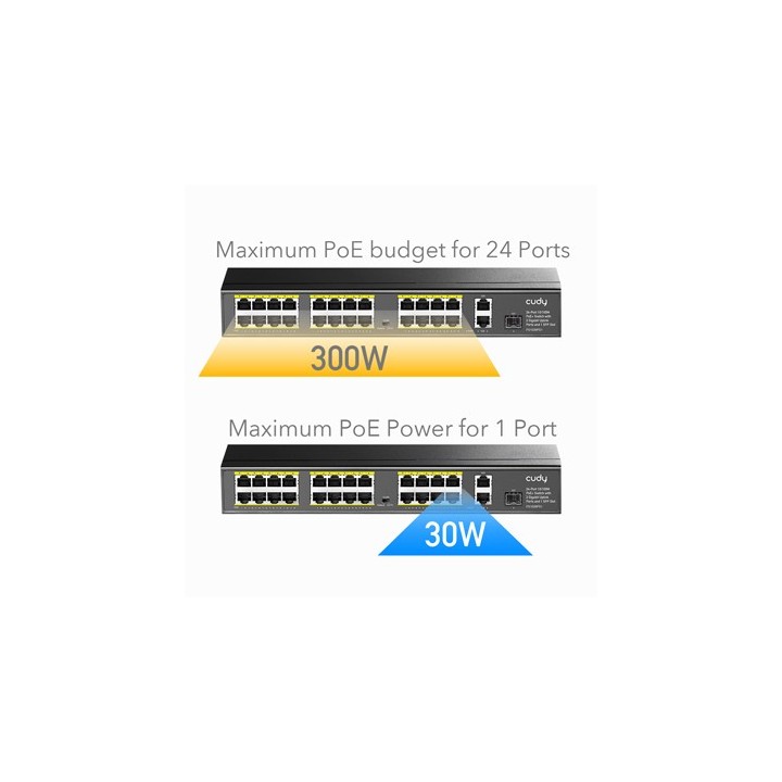 Switch 24x PoE 2x Uplink 300W do kamer IP 250m VLAN SFP FS1026PS1