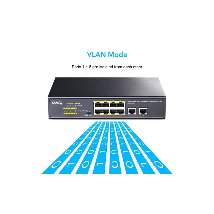 Switch 24x PoE 2x Uplink 300W do kamer IP 250m VLAN SFP FS1026PS1