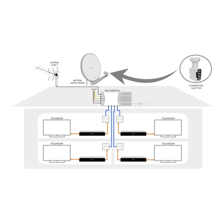 konwerter satelitarny Inverto Quattro Home Pro
