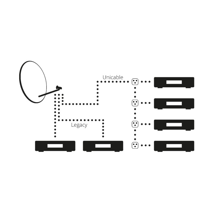 NOWOŚĆ LNB Unicable TWIN Legacy (6 odbiorników) Megasat Diavolo