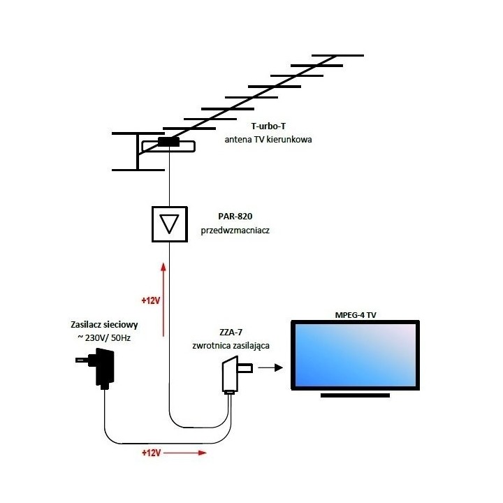 Zwrotnica ZZA-7 (z zasil.) Telmor