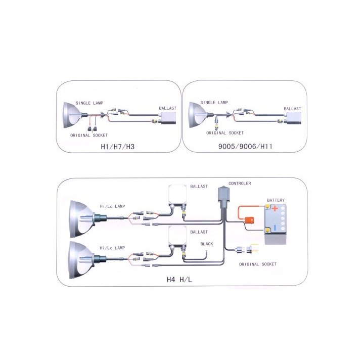Samochodowy zestaw Xenon H1 6000K superpłaski HQ